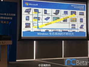 微軟攜手國產平板廠商，共拓企業移動化轉型新篇章