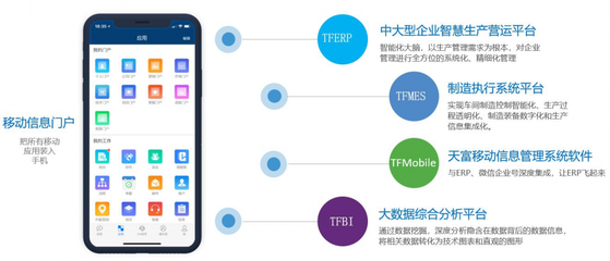 天富科技織造智慧工廠MES系統 驅動紡織業數字化轉型的核心引擎