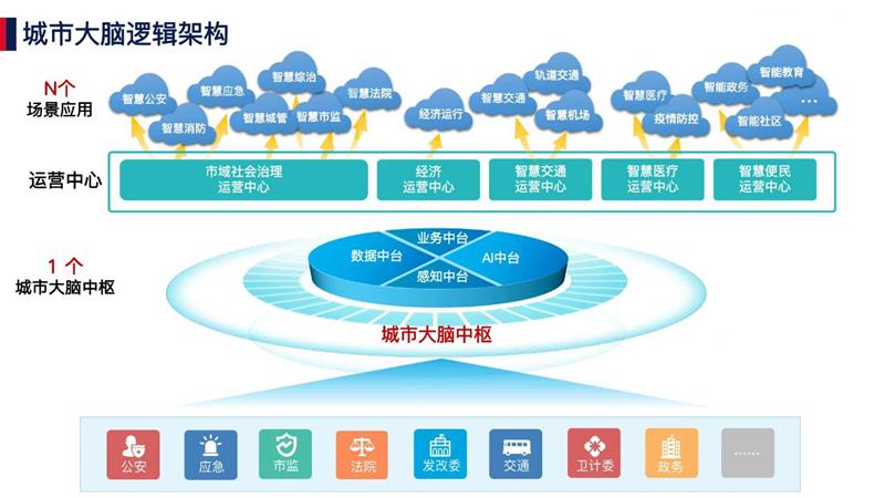 中標后！美亞柏科正式成立新型智慧城市事業部，加碼應用軟件服務